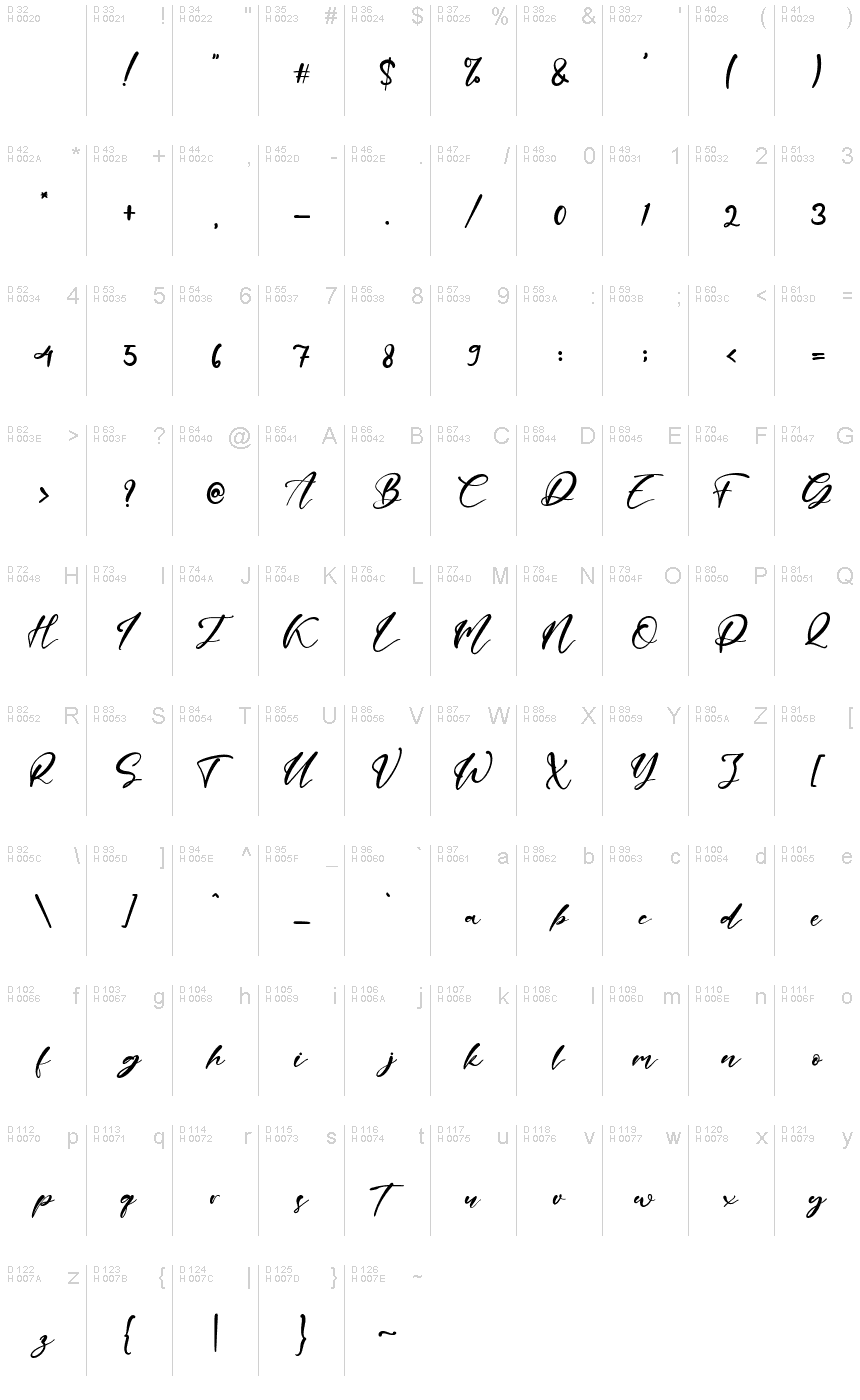 基本拉丁字母 - 字符地图