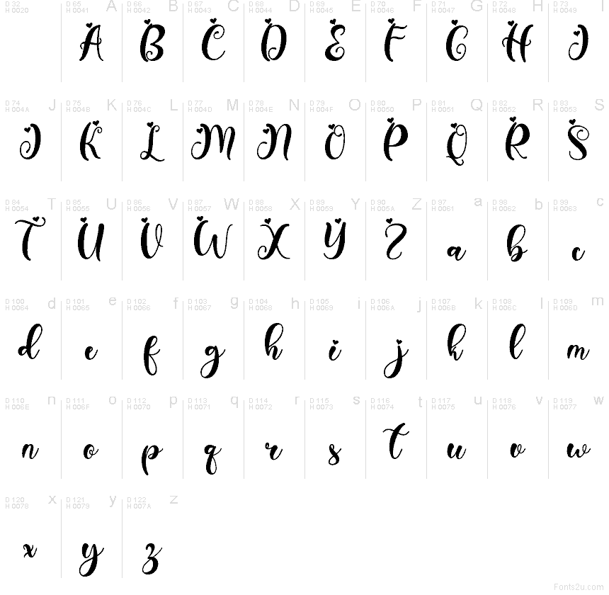 Základná latinka - Znaková sada