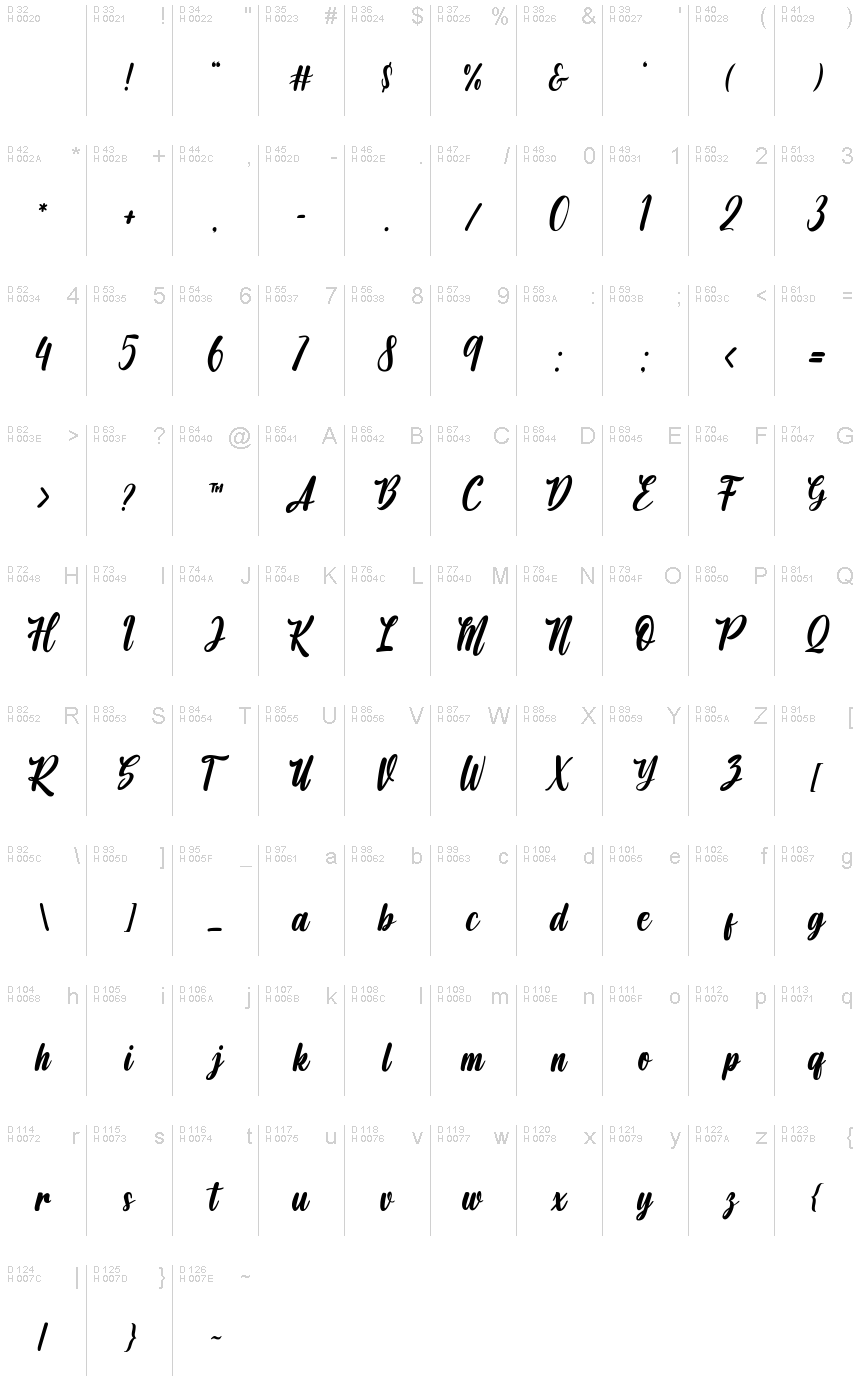 基本拉丁字母 - 字符地图