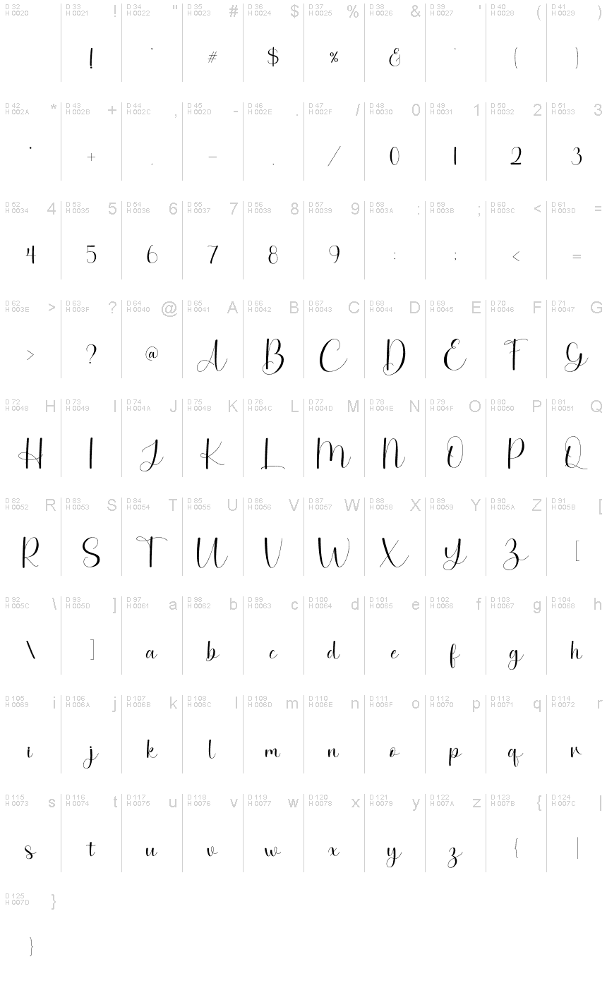 基本ラテン文字 - 文字マップ