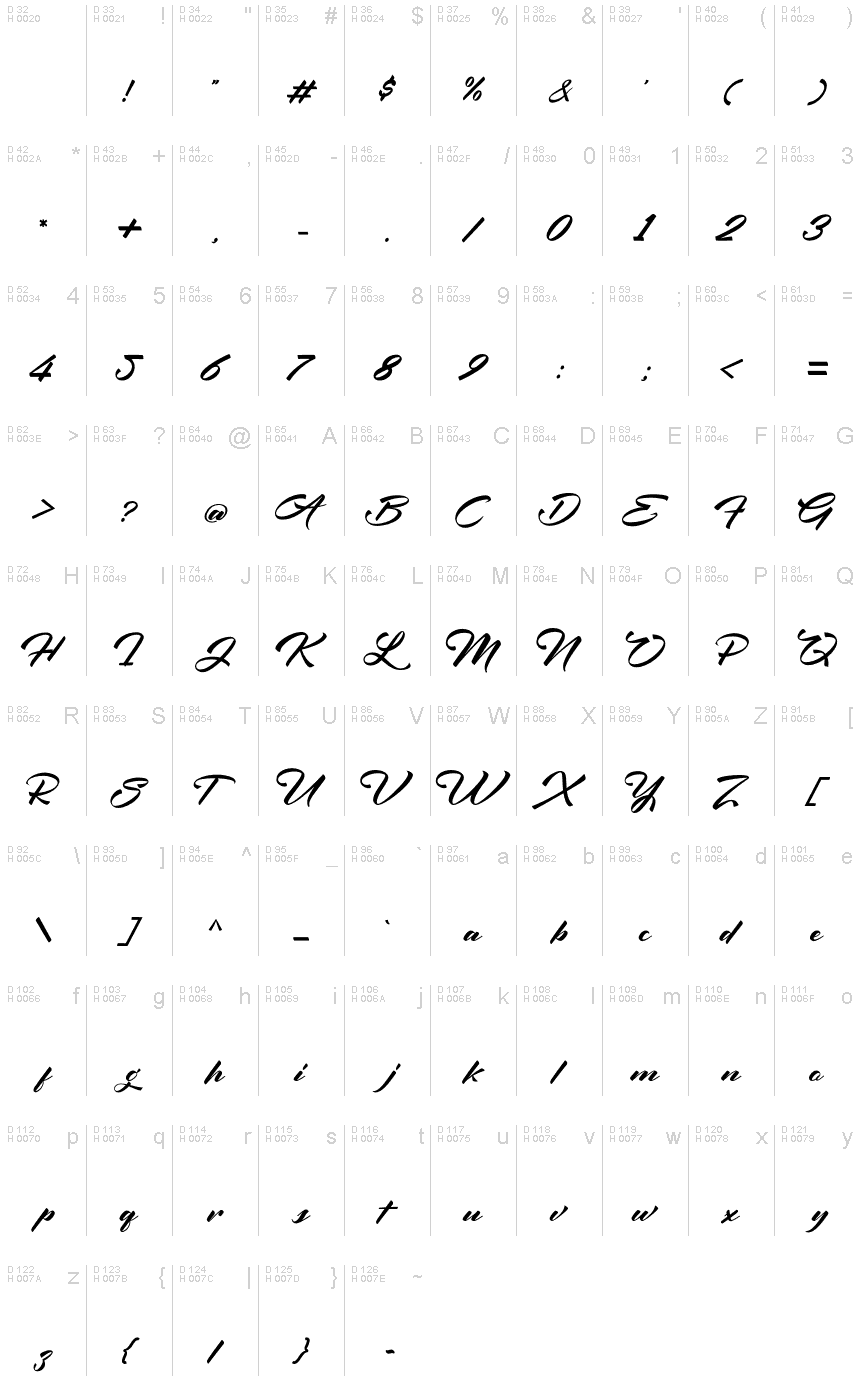 基本ラテン文字 - 文字マップ
