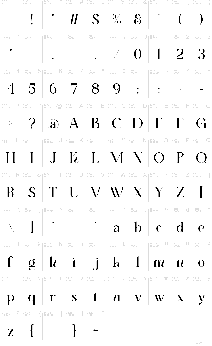 基本ラテン文字 - 文字マップ