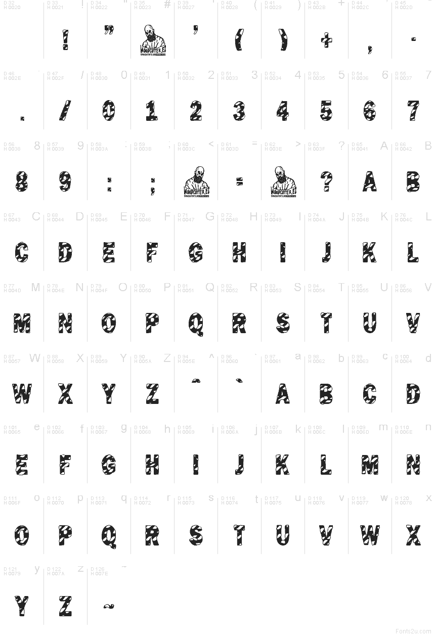 基本拉丁字母 - 字符地图