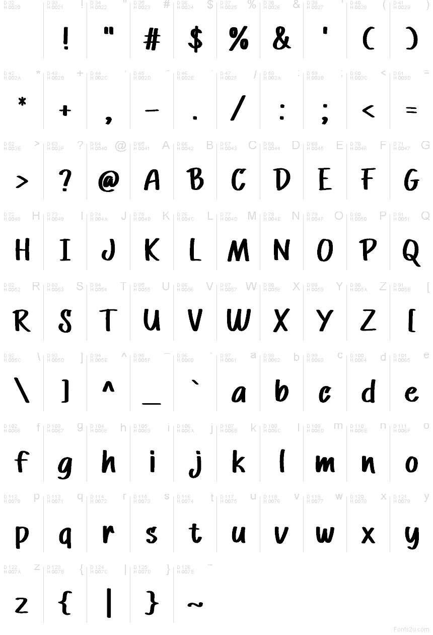 الأساسية لاتينية - خريطة الرموز