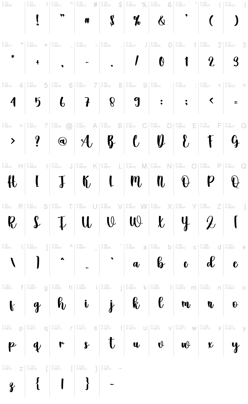 Základná latinka - Znaková sada