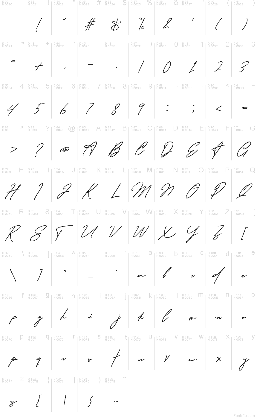 Basic Latin - Character map