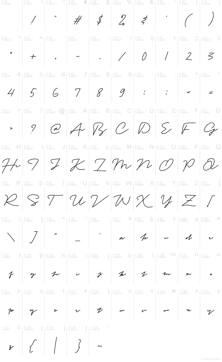 Basic Latin - Character map