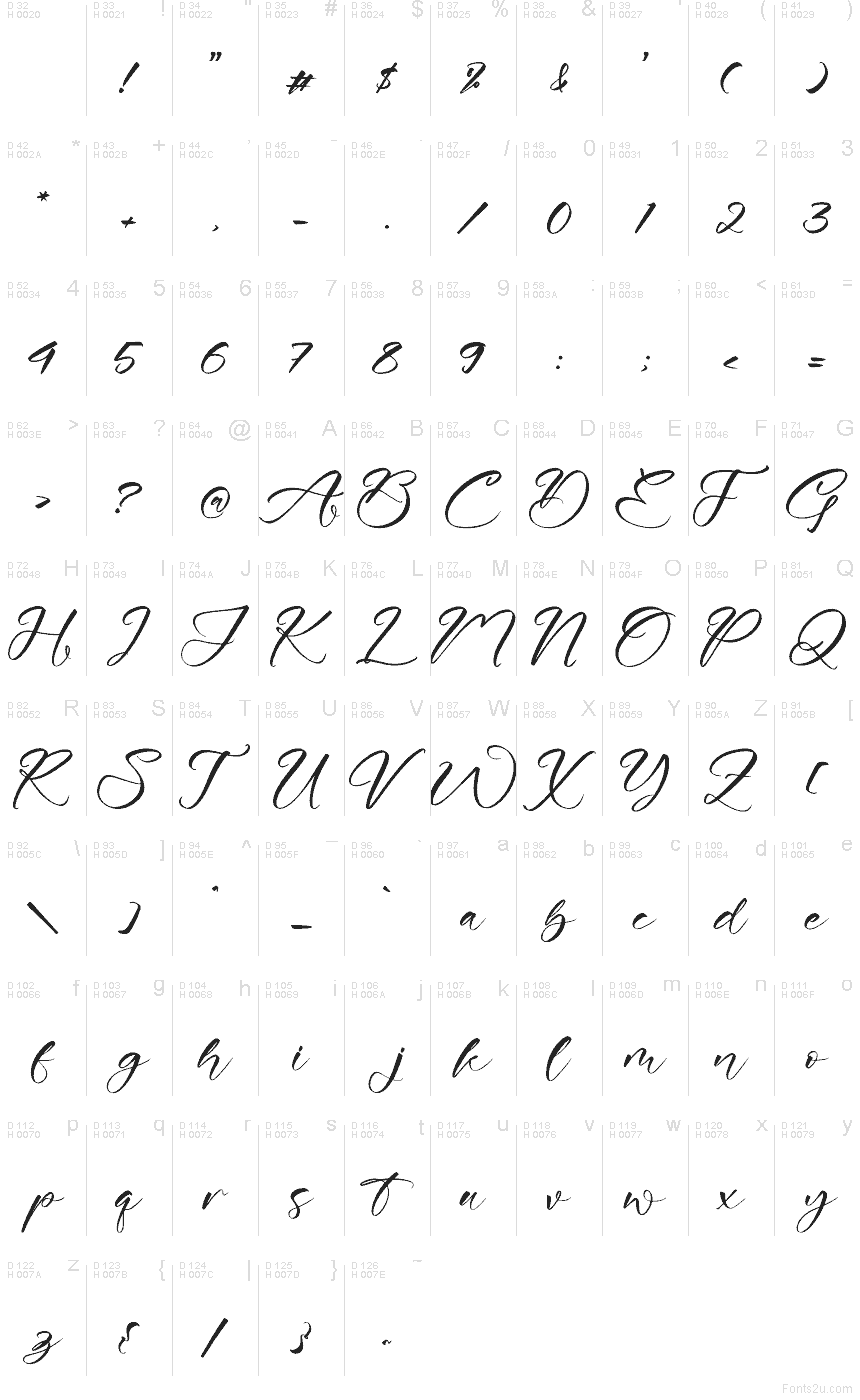 基本拉丁字母 - 字符地图