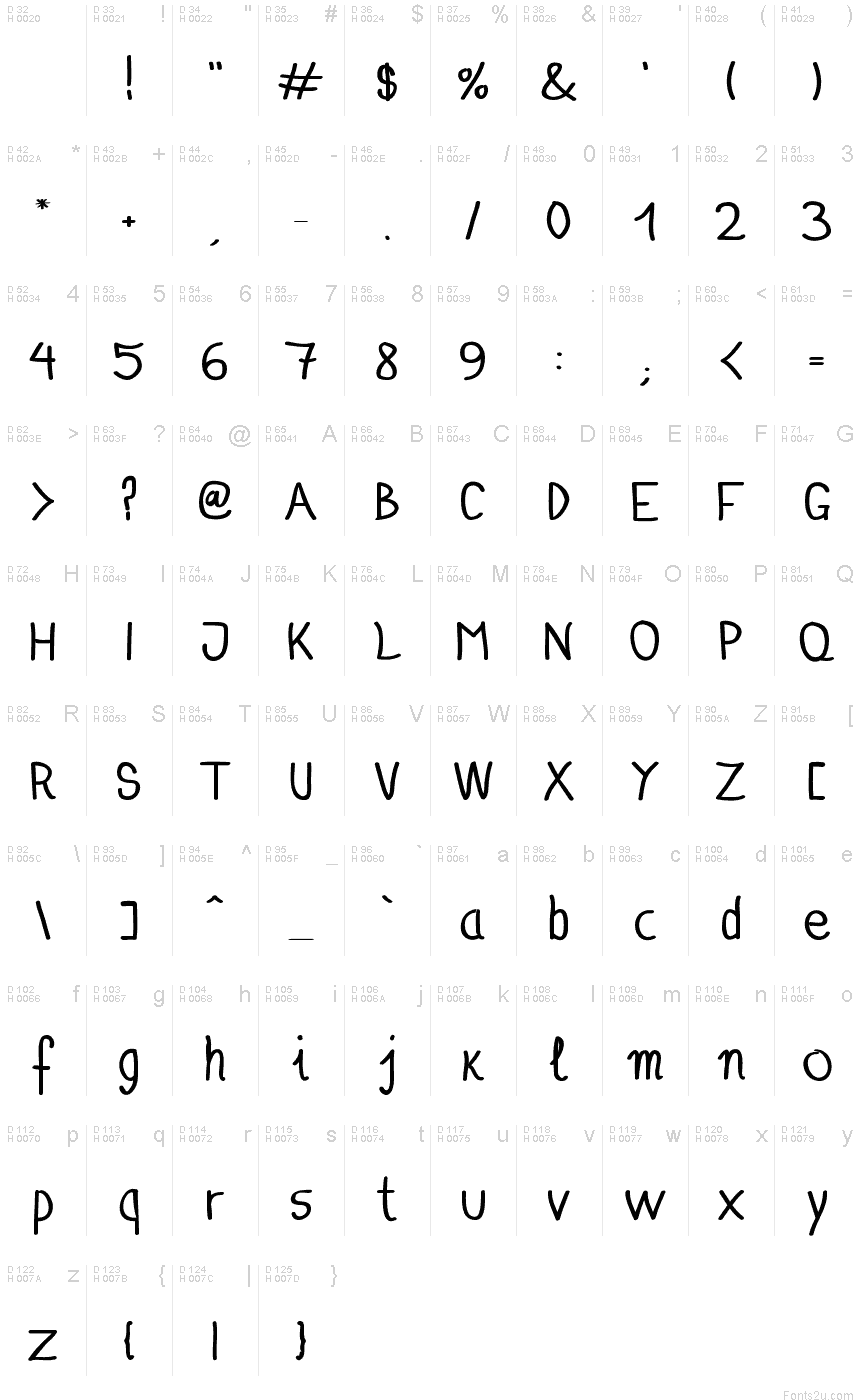 基本ラテン文字 - 文字マップ