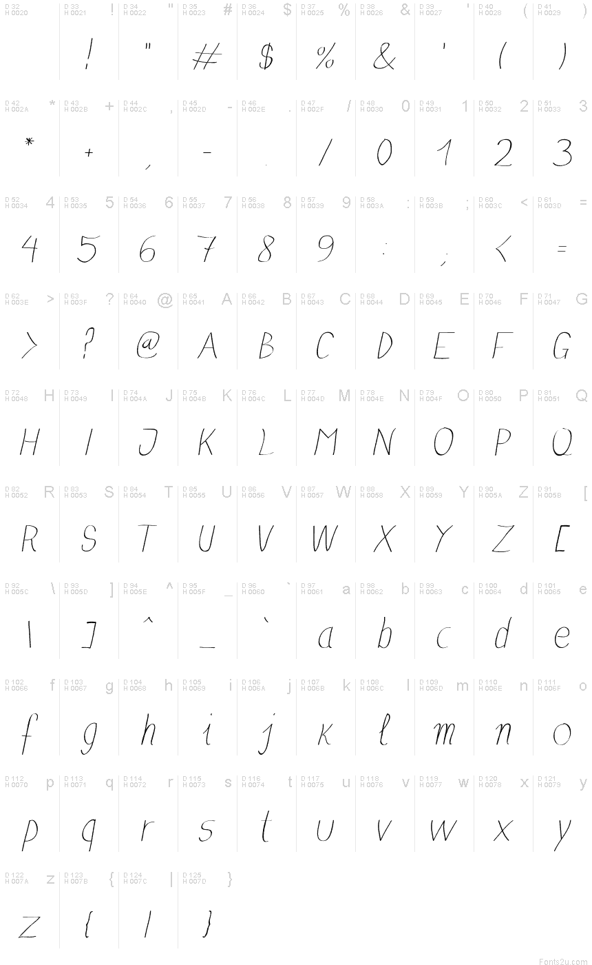 基本ラテン文字 - 文字マップ
