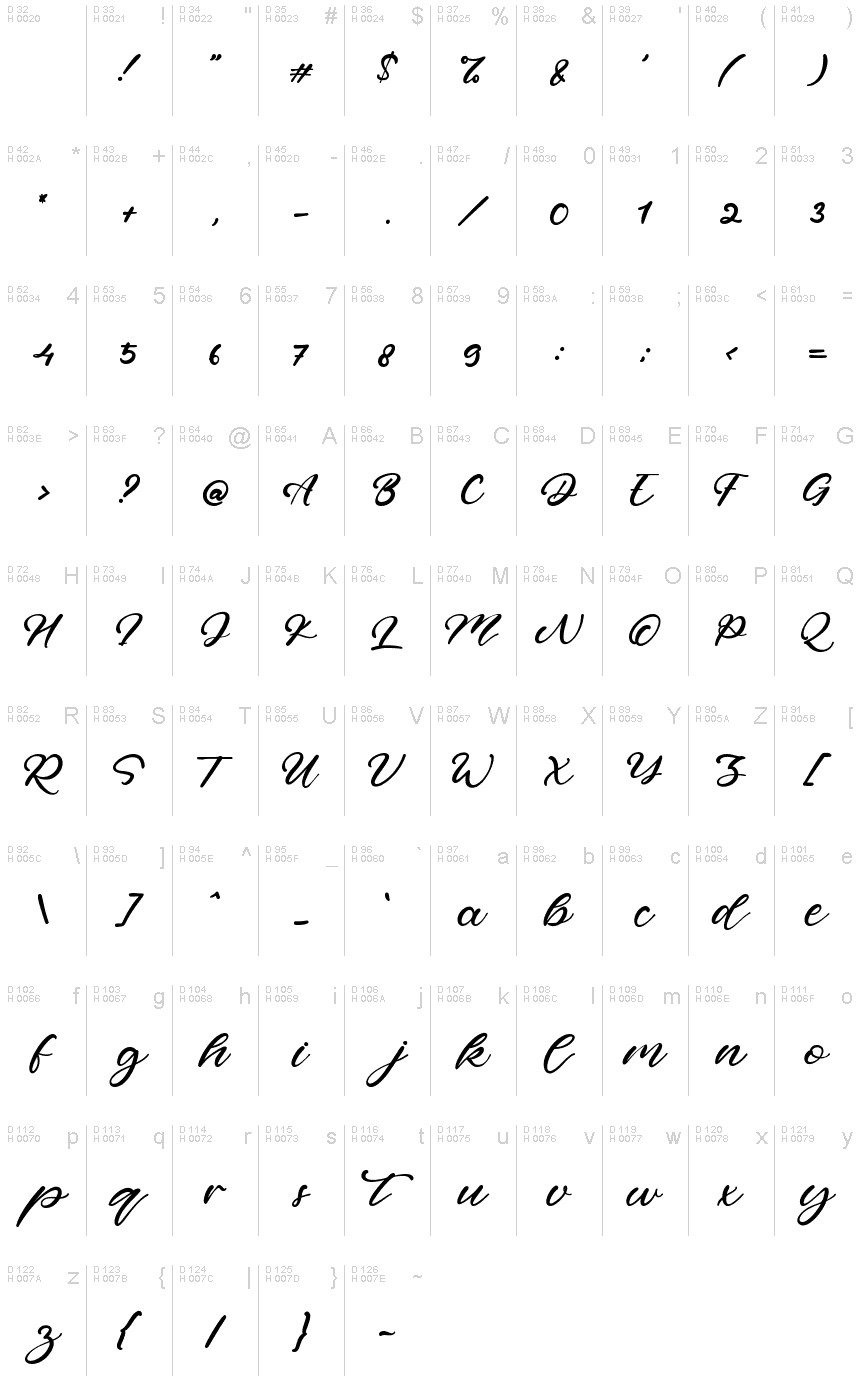 基本ラテン文字 - 文字マップ