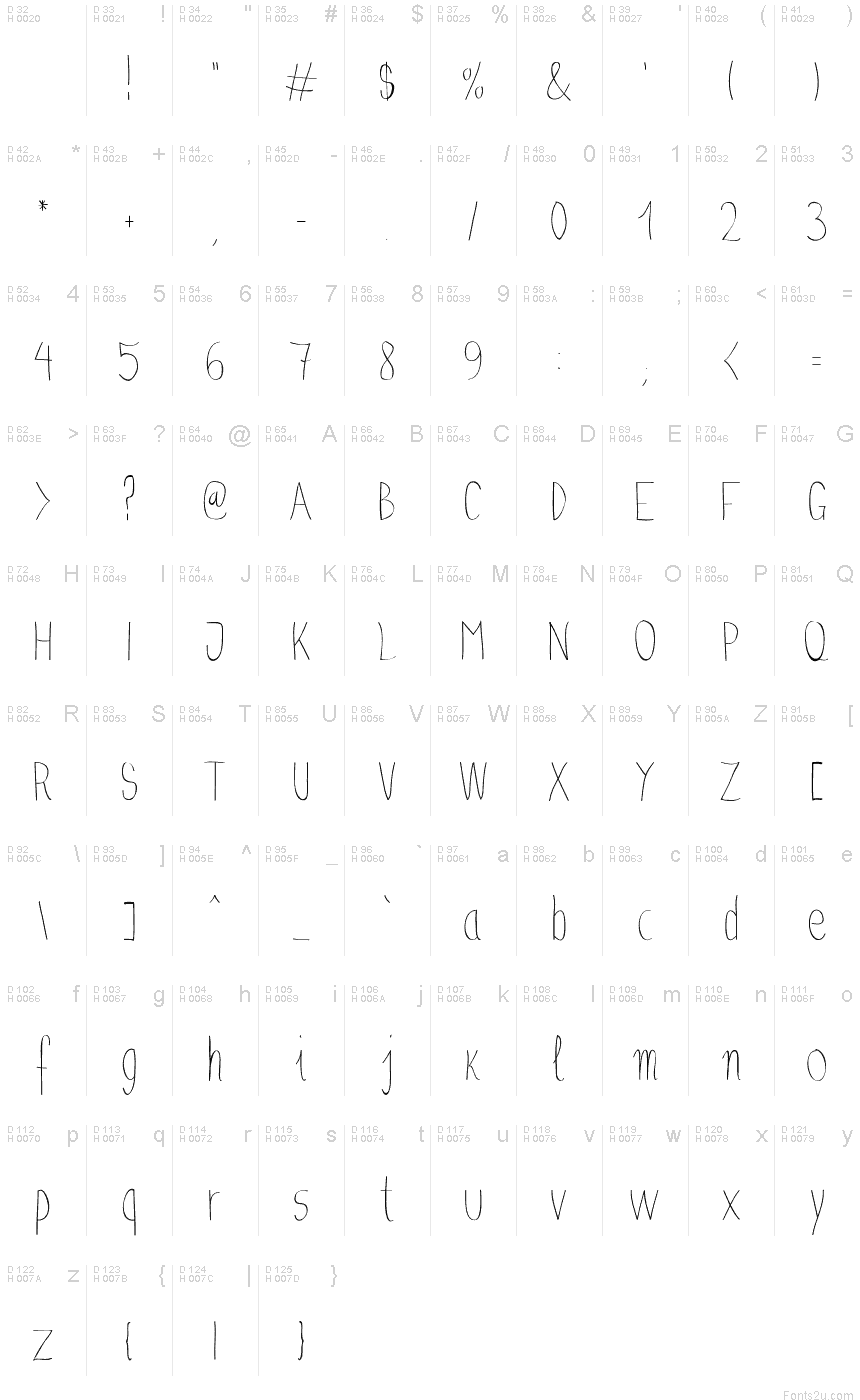 基本ラテン文字 - 文字マップ