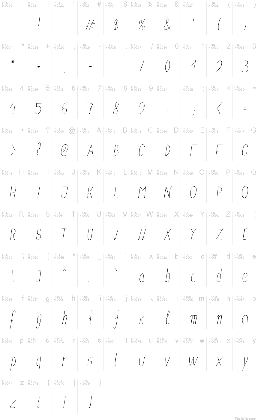基本ラテン文字 - 文字マップ