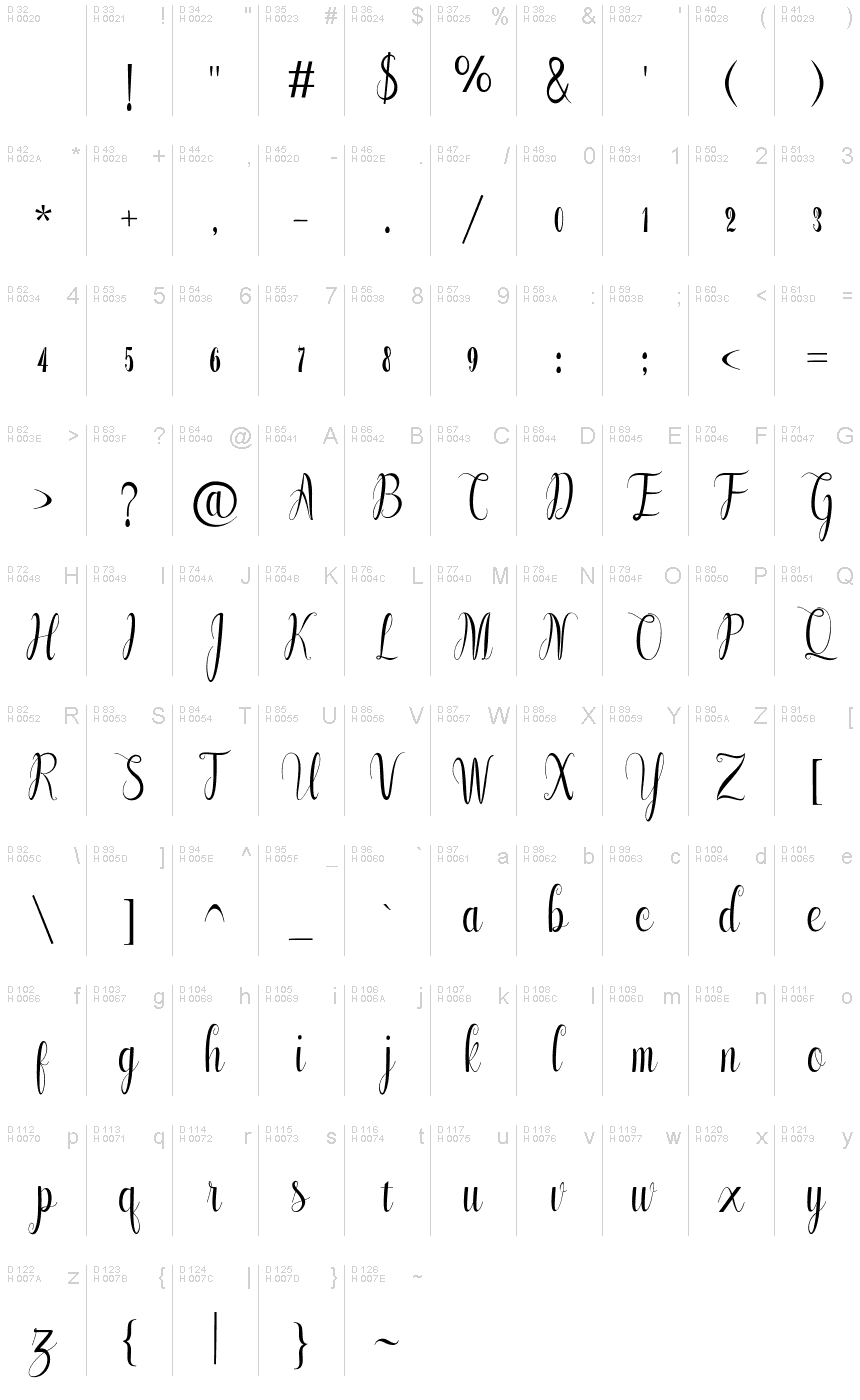 基本ラテン文字 - 文字マップ