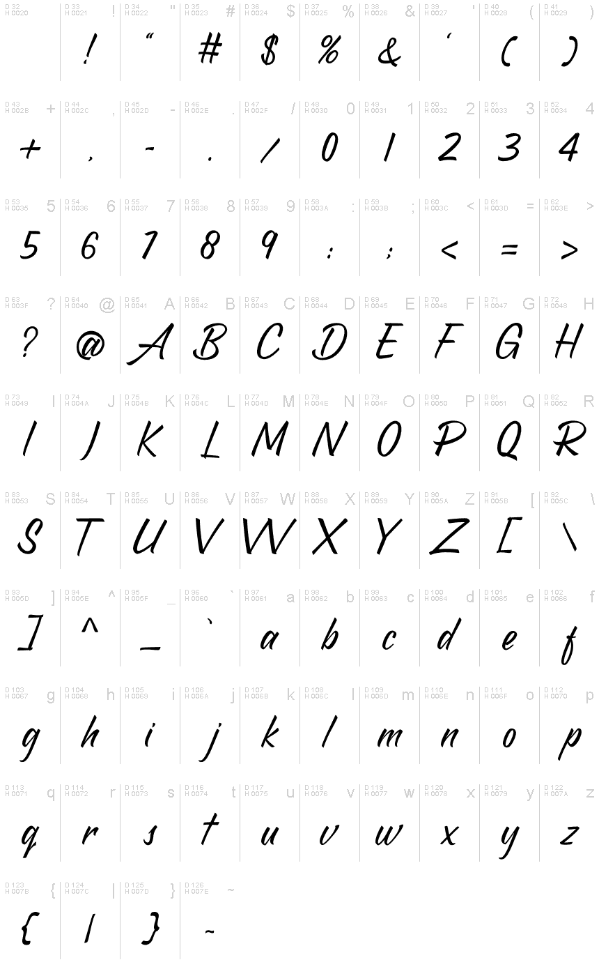 基本ラテン文字 - 文字マップ