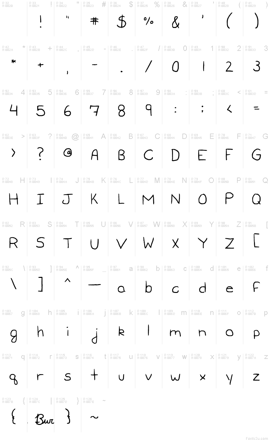 基本ラテン文字 - 文字マップ