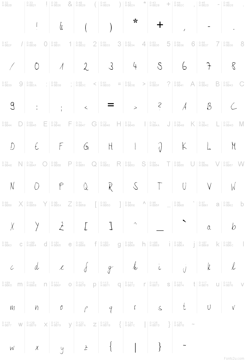 基本ラテン文字 - 文字マップ