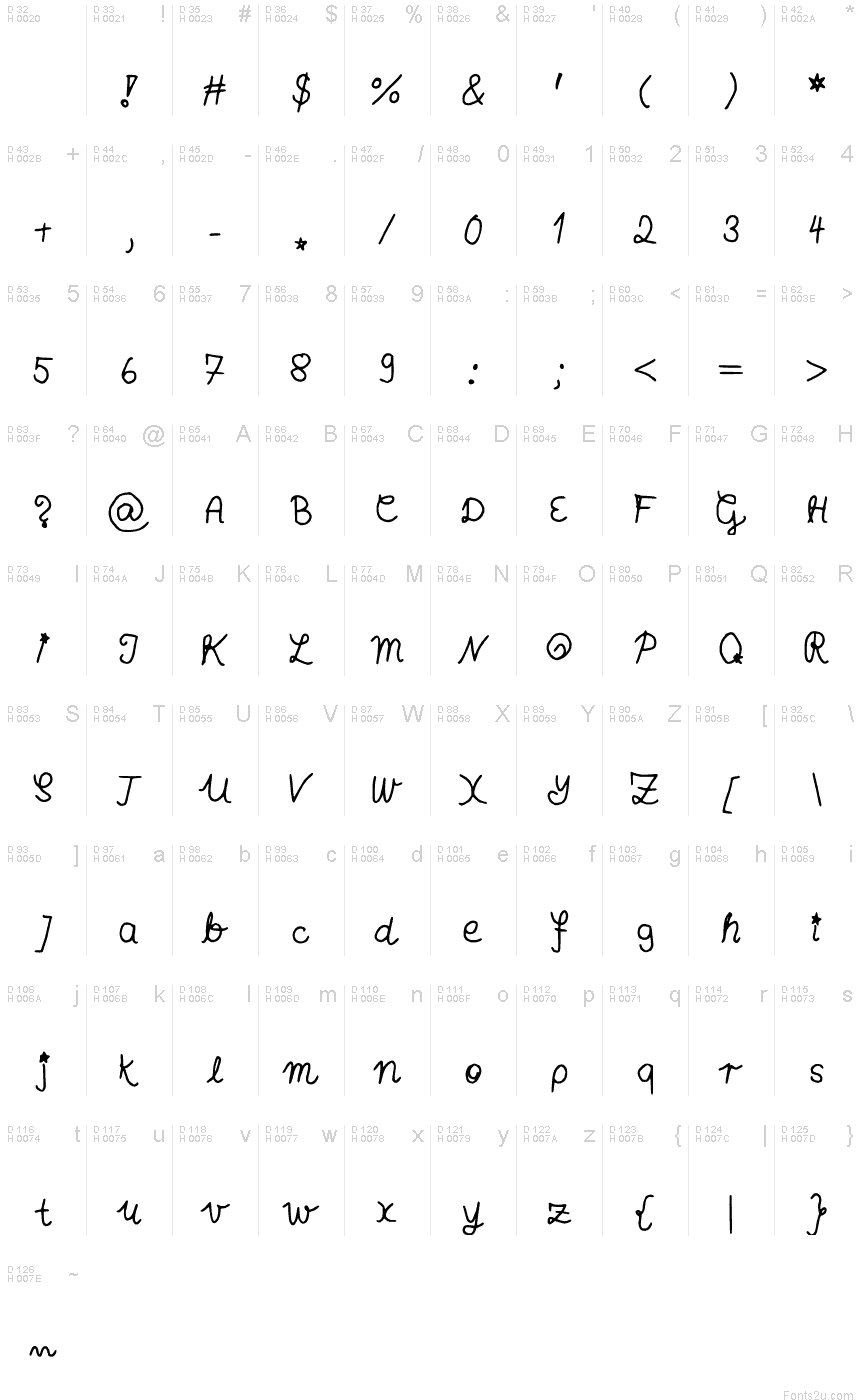 基本ラテン文字 - 文字マップ