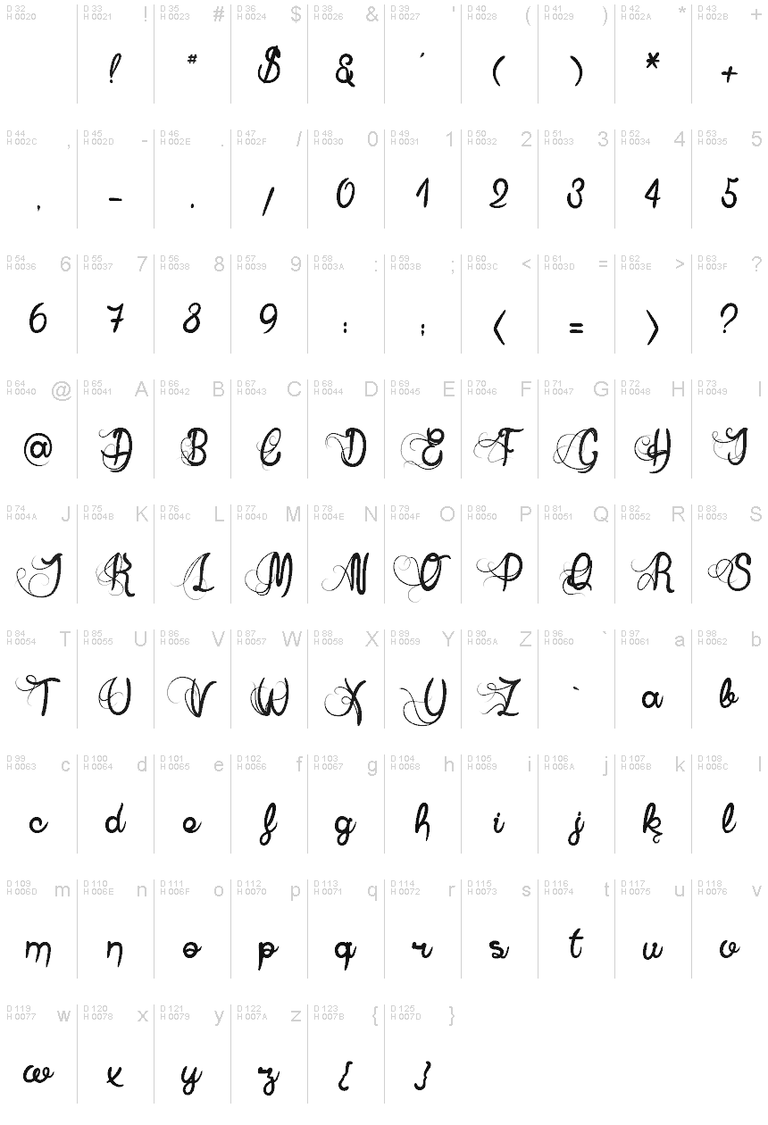 基本ラテン文字 - 文字マップ