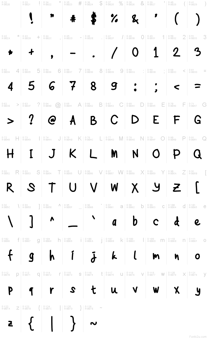 基本ラテン文字 - 文字マップ