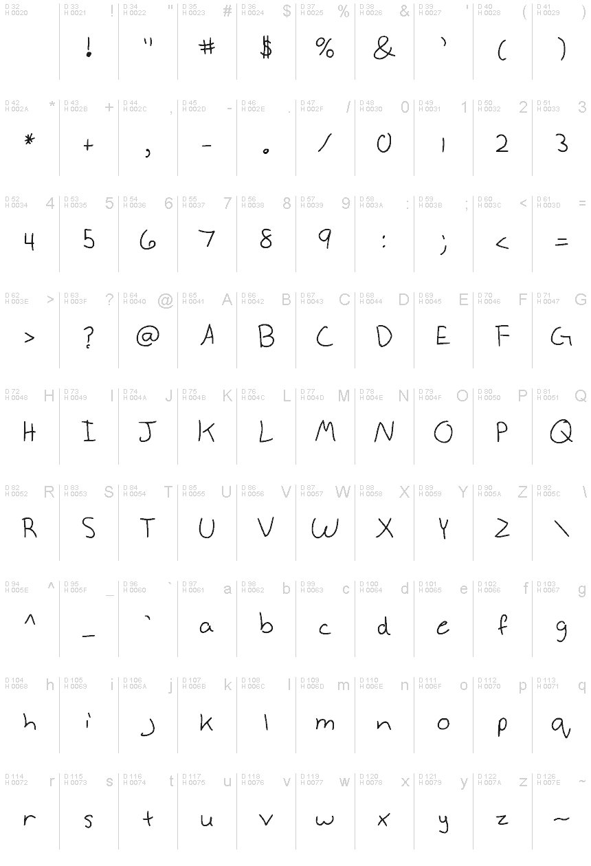 基本ラテン文字 - 文字マップ