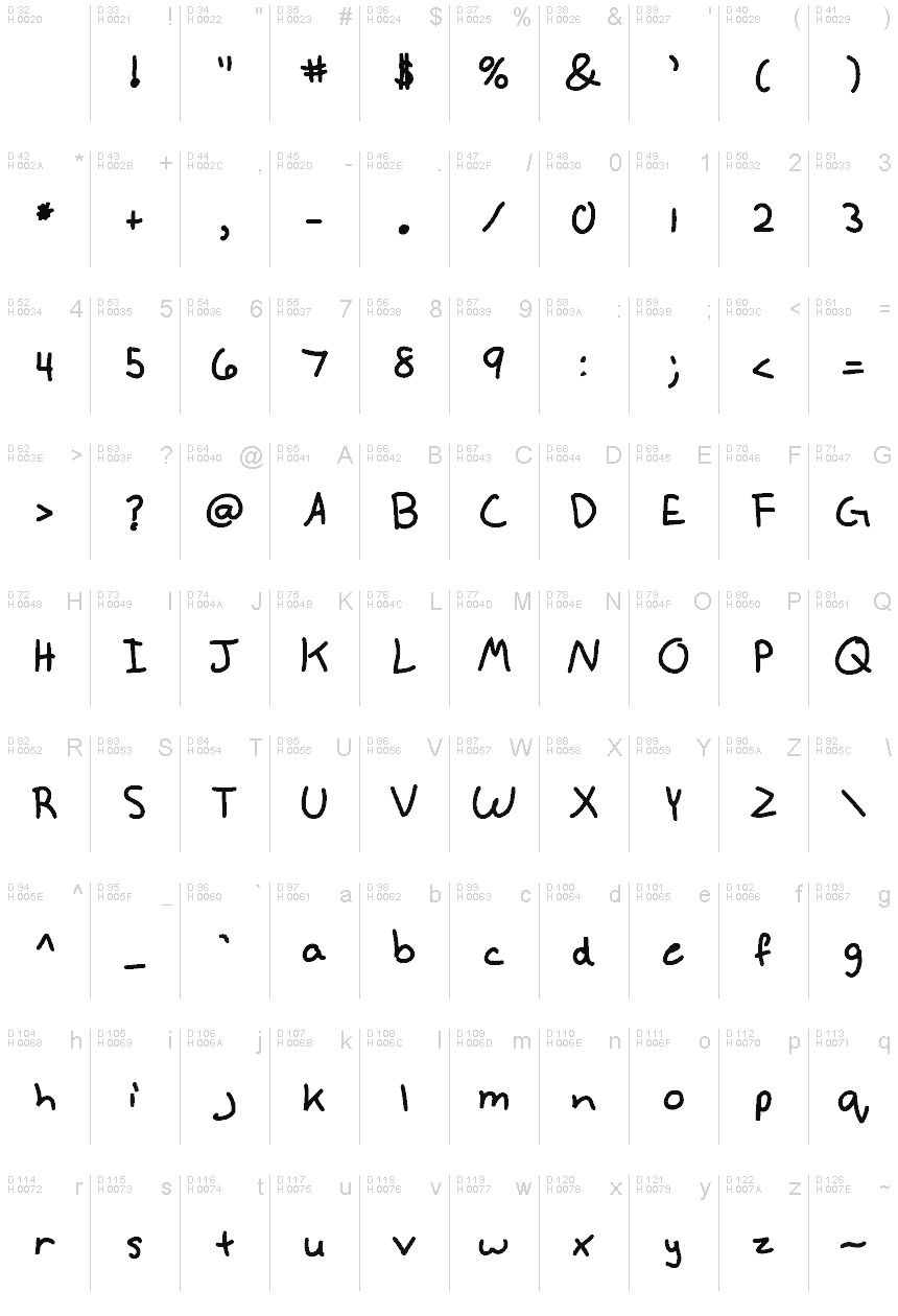 基本ラテン文字 - 文字マップ