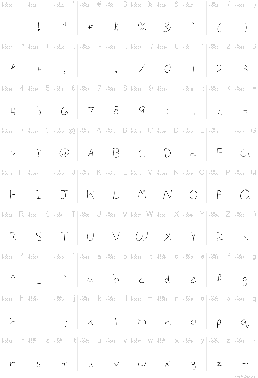 基本ラテン文字 - 文字マップ
