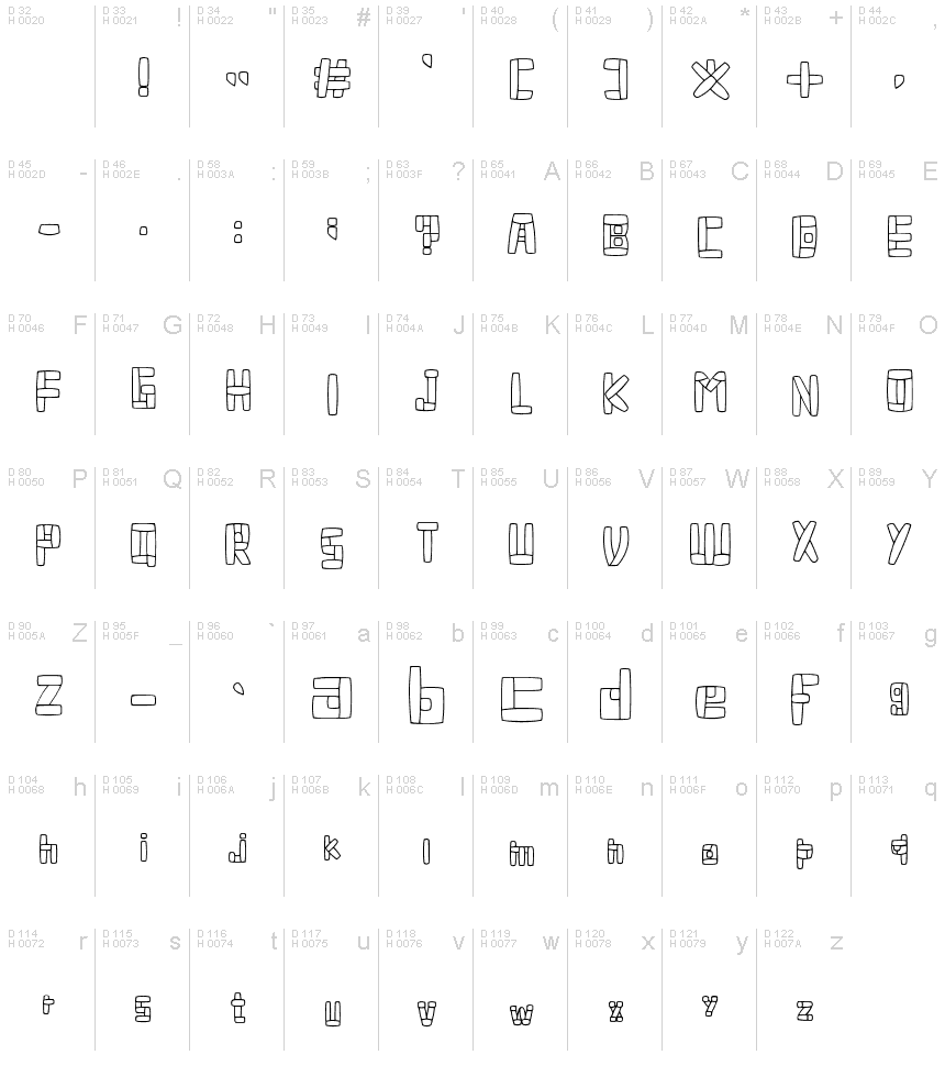 基本ラテン文字 - 文字マップ