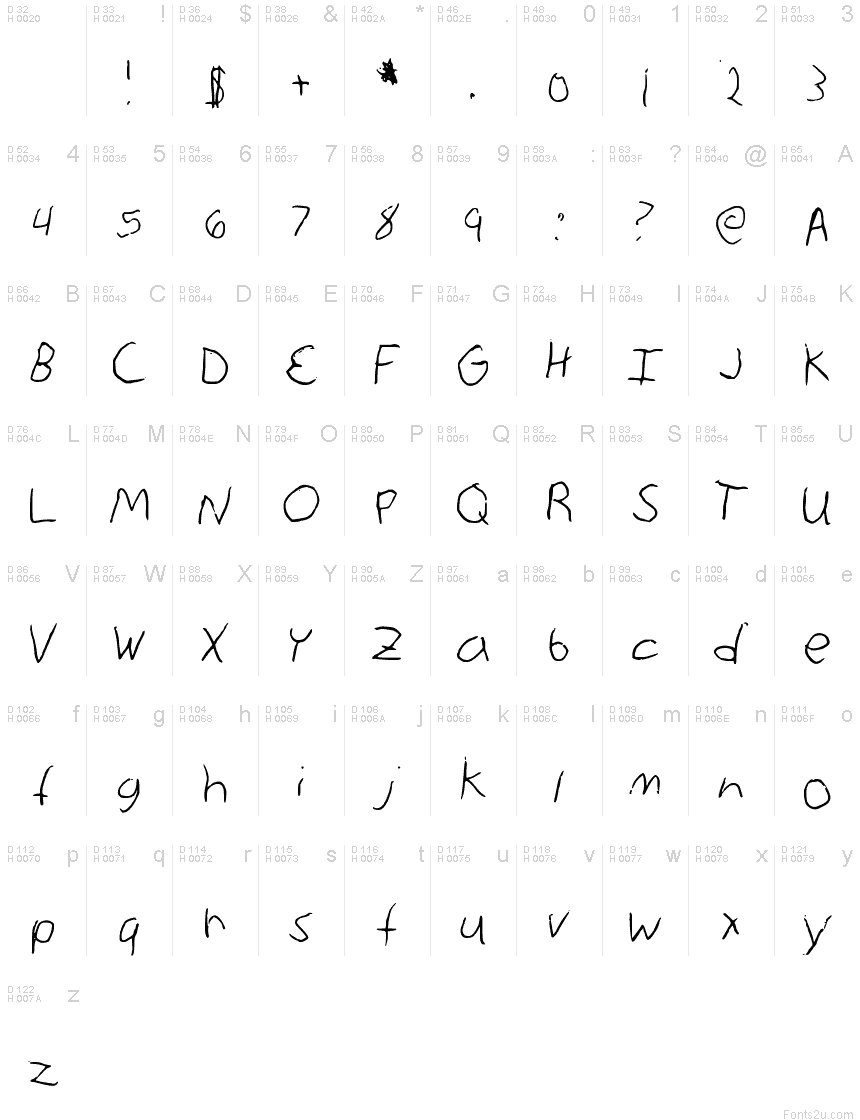 基本ラテン文字 - 文字マップ
