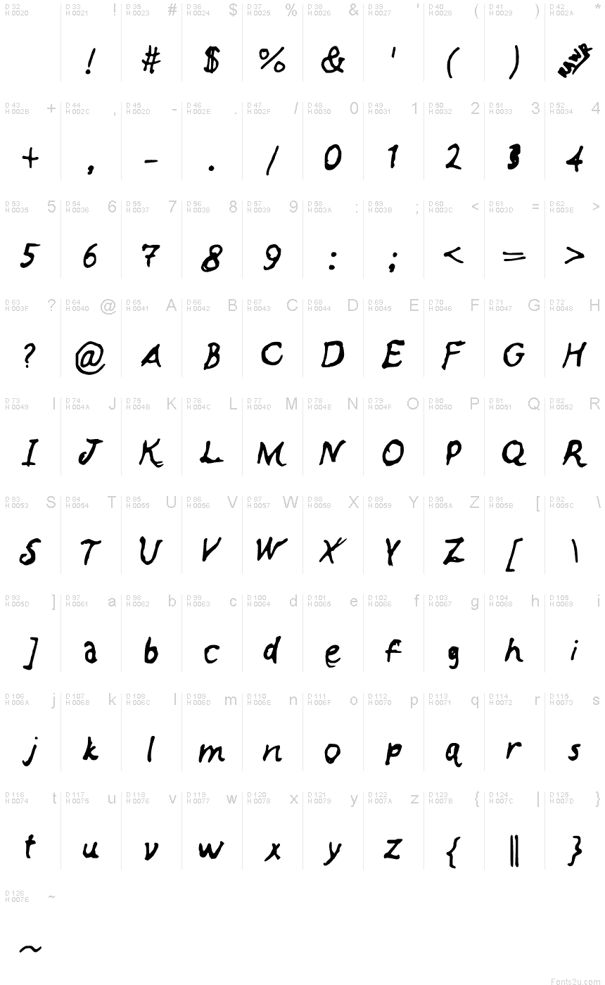 基本ラテン文字 - 文字マップ