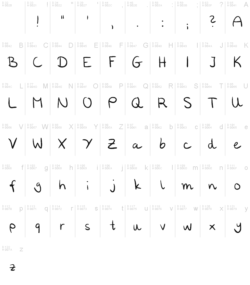 基本ラテン文字 - 文字マップ
