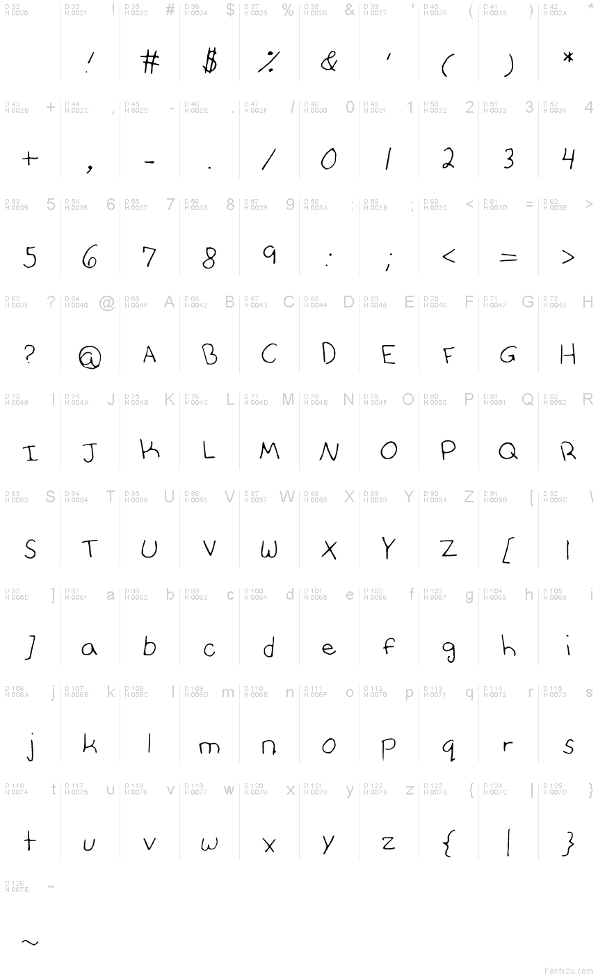 基本ラテン文字 - 文字マップ