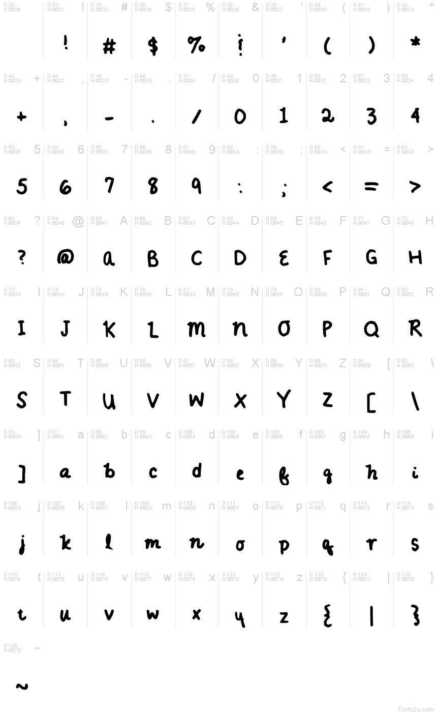 基本ラテン文字 - 文字マップ