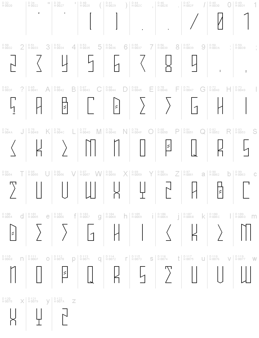 基本ラテン文字 - 文字マップ