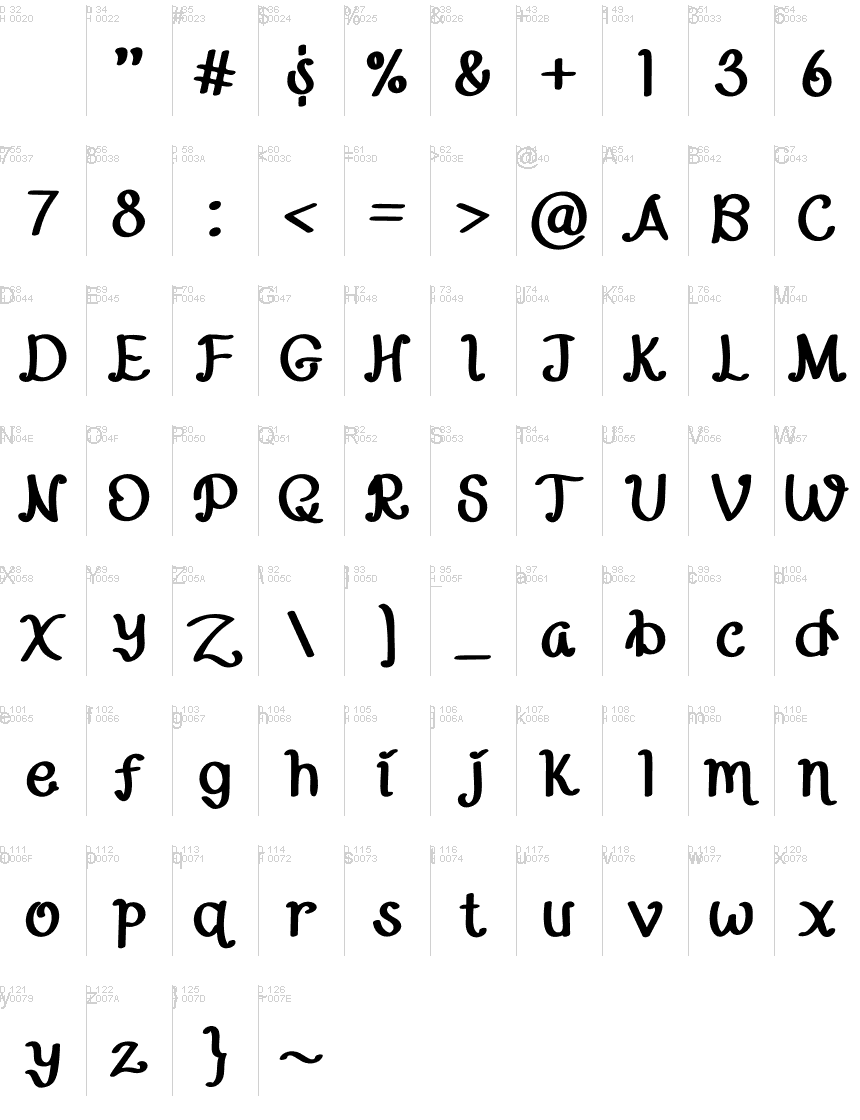 基本ラテン文字 - 文字マップ