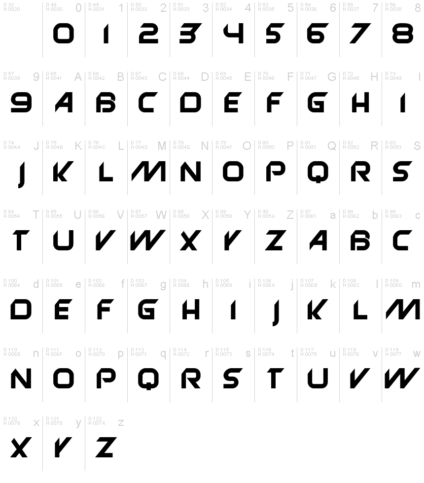 基本ラテン文字 - 文字マップ