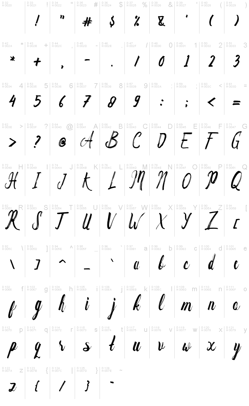 基本ラテン文字 - 文字マップ