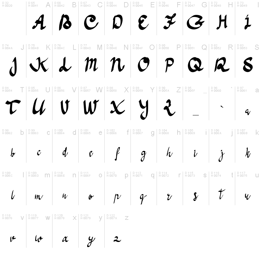 基本ラテン文字 - 文字マップ