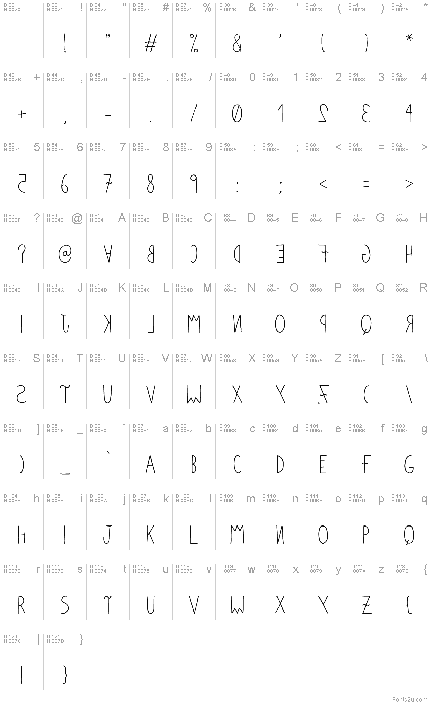 基本ラテン文字 - 文字マップ