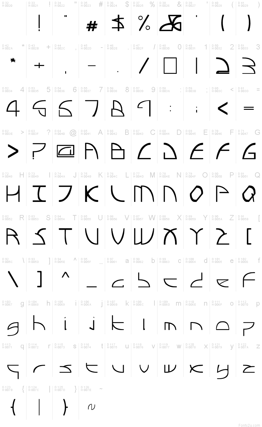 基本ラテン文字 - 文字マップ