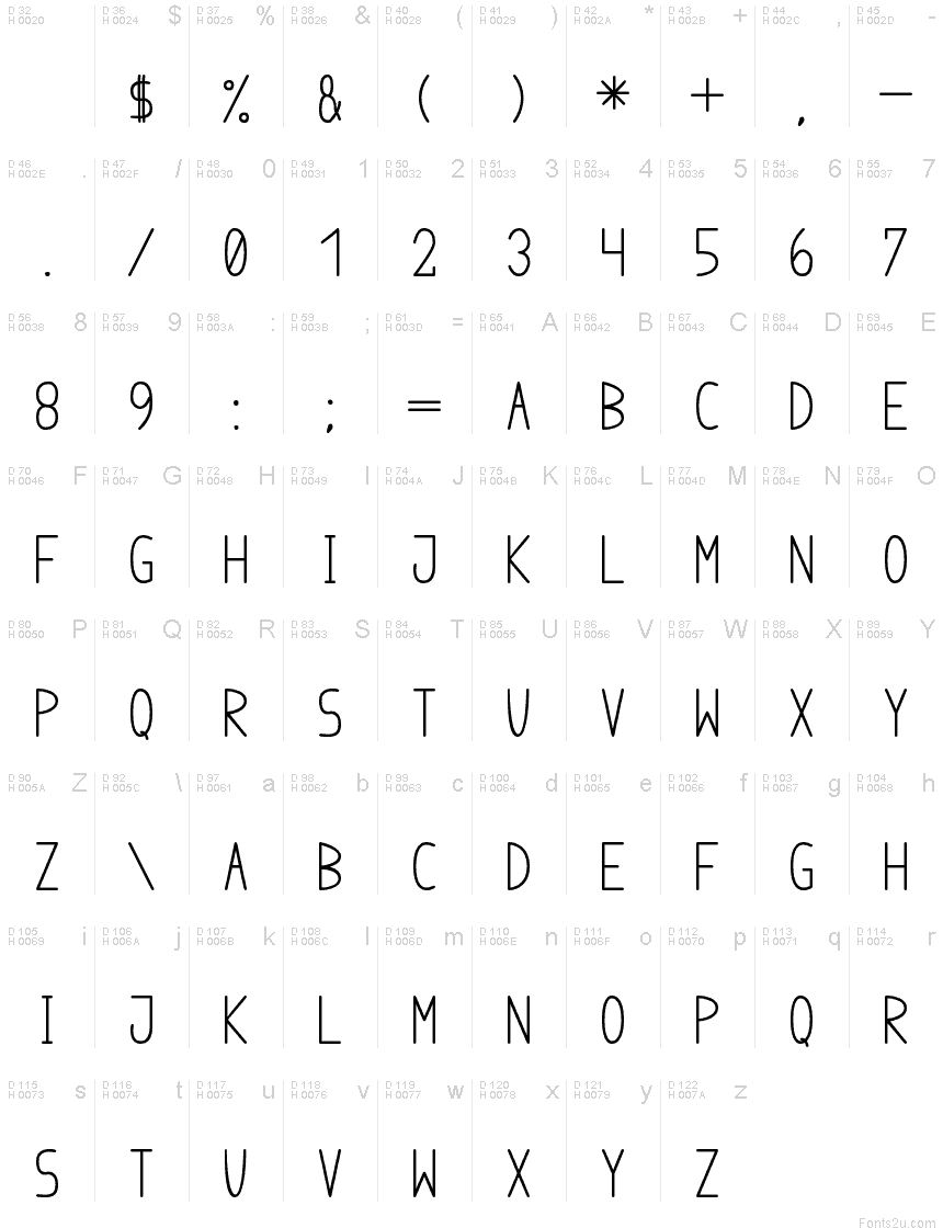 基本拉丁字母 - 字符地图