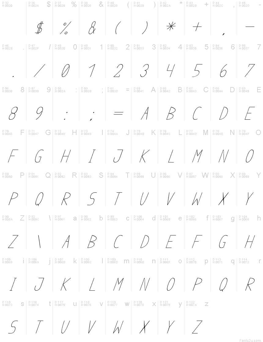 基本拉丁字母 - 字符地图