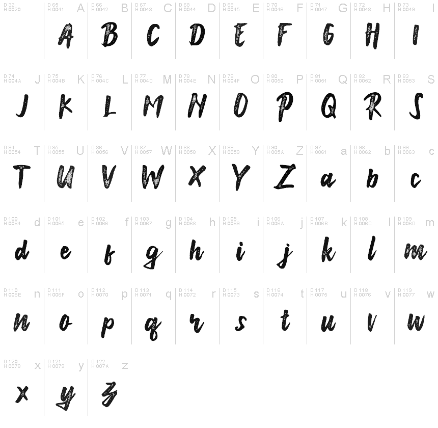 基本ラテン文字 - 文字マップ