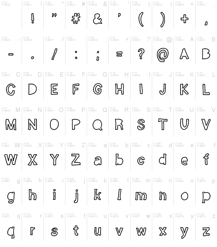 基本ラテン文字 - 文字マップ