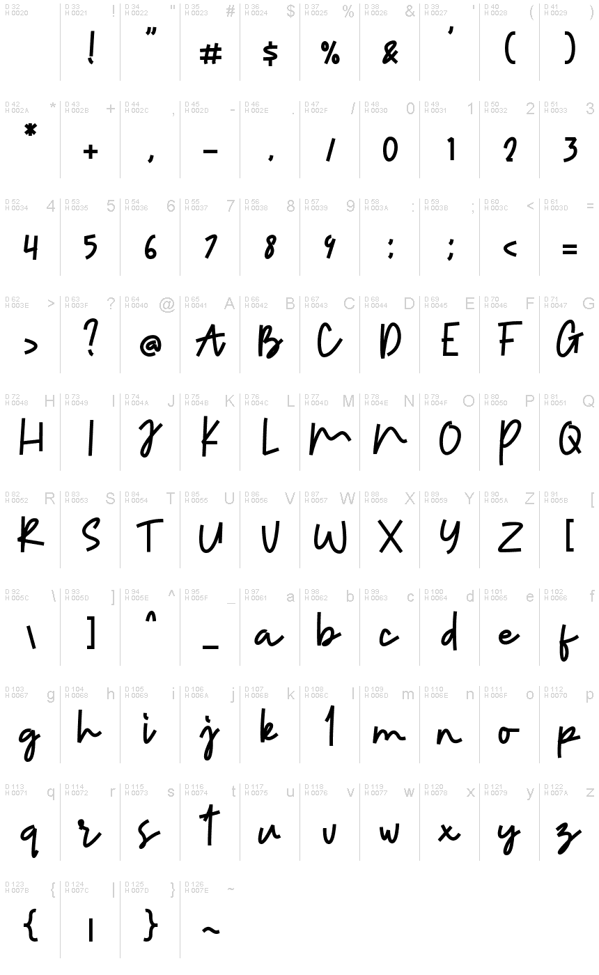 基本ラテン文字 - 文字マップ