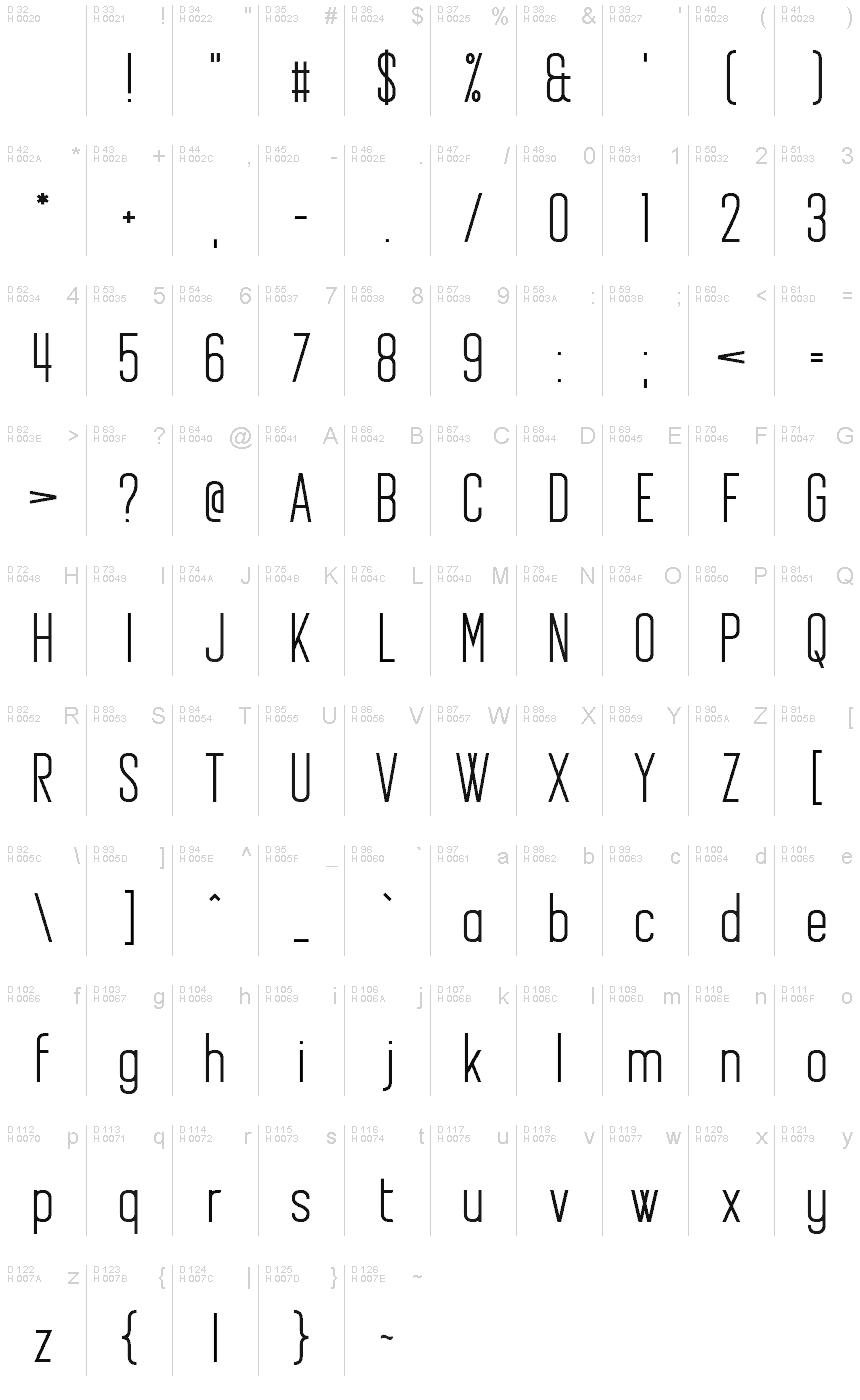基本ラテン文字 - 文字マップ