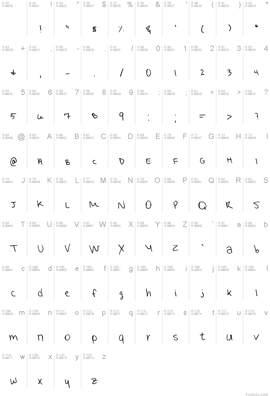 基本ラテン文字 - 文字マップ