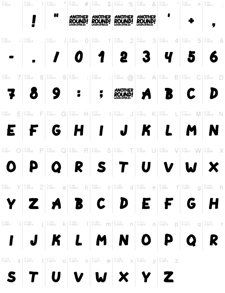 基本ラテン文字 - 文字マップ