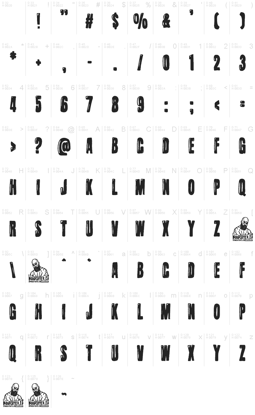 基本ラテン文字 - 文字マップ