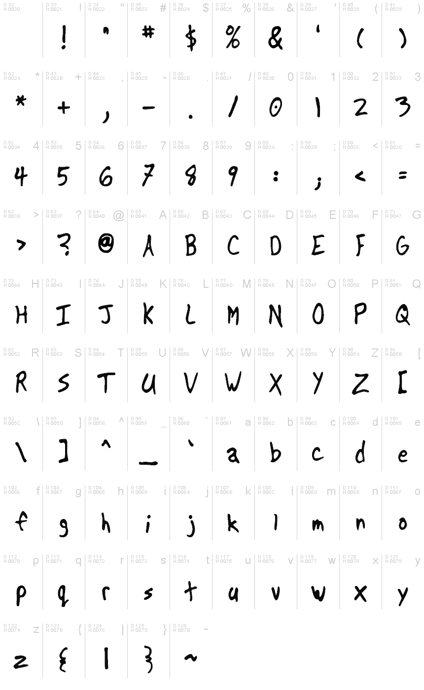 基本ラテン文字 - 文字マップ